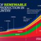 The Biggest Energy Producers since 1980