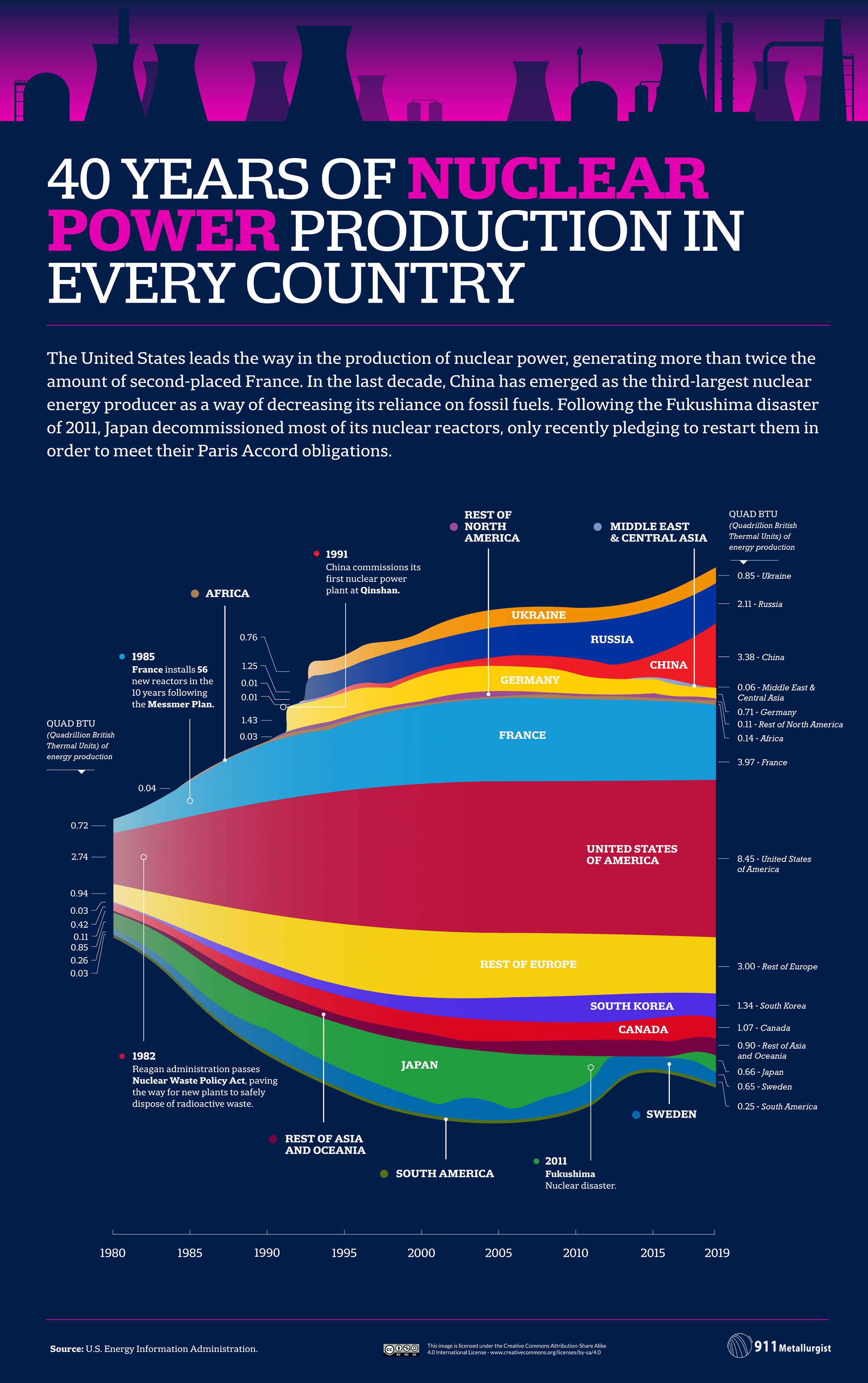 HD_40-Years-of-Global-Energy-Production_Timeline_Nuclear