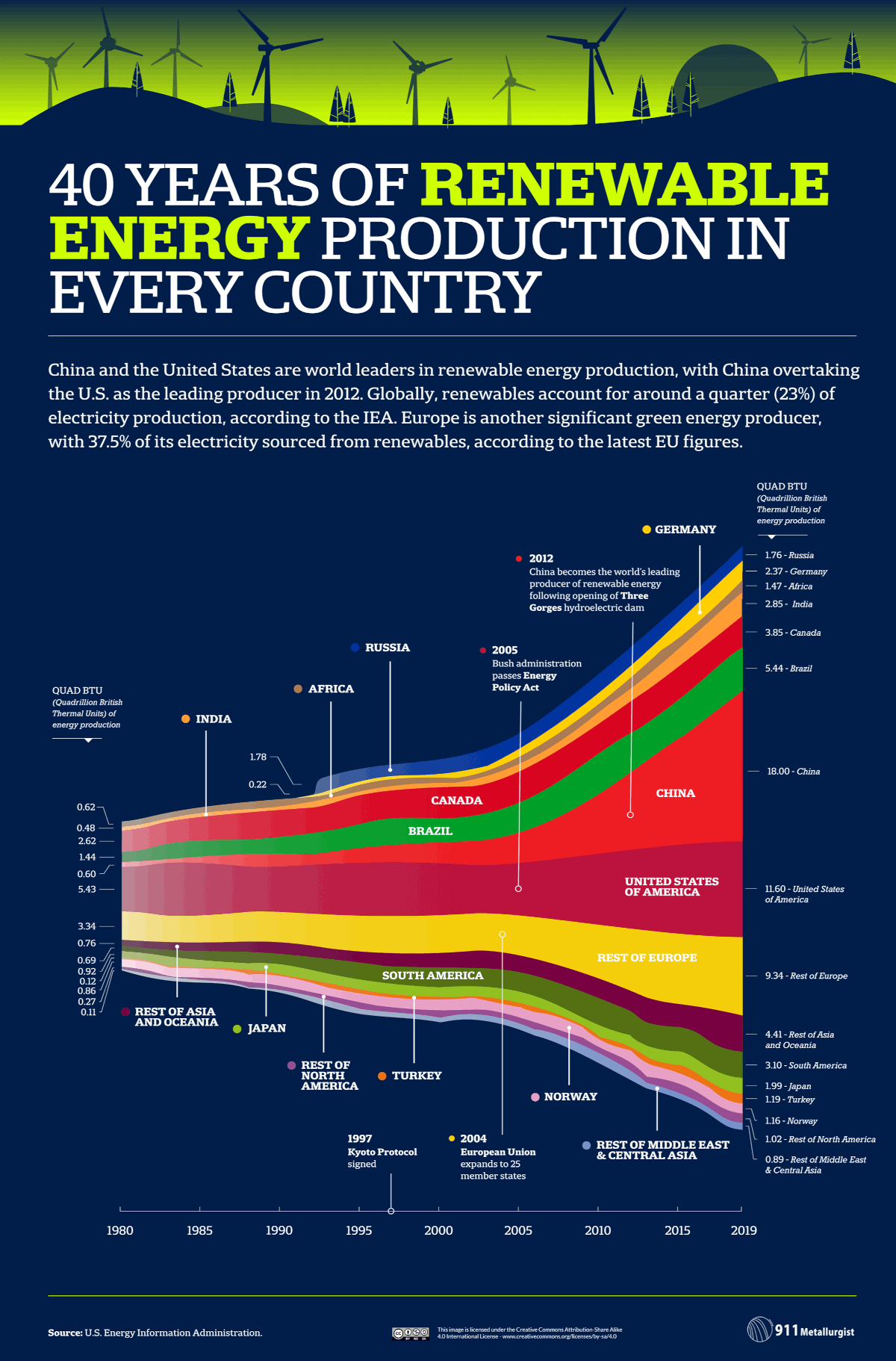 https://www.visualcapitalist.com/wp-content/uploads/2022/09/HD_40-Years-of-Global-Energy-Production_Timeline_Renewable-1.png