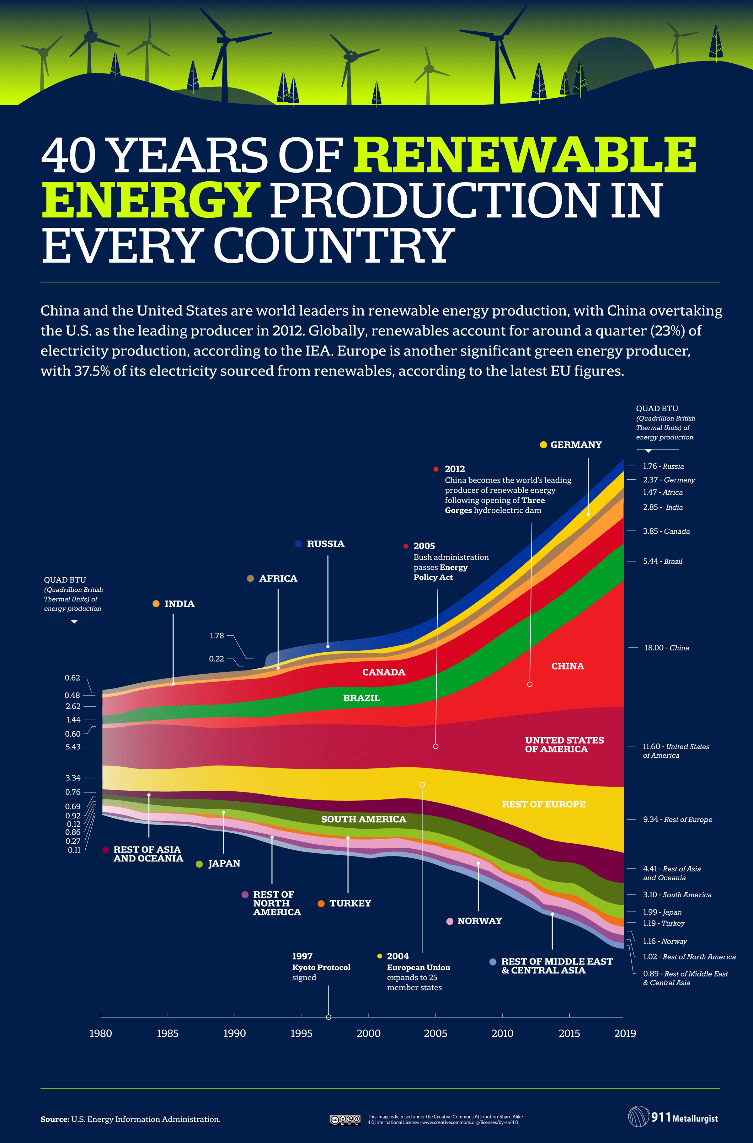 HD_40-Years-of-Global-Energy-Production_Timeline_Renewable