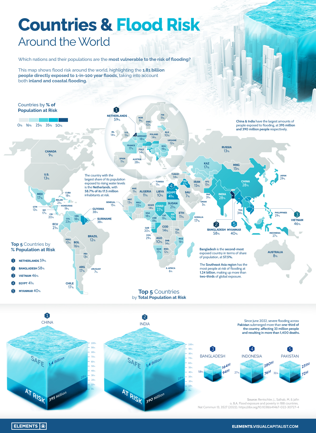 Population Flood Risk