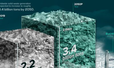 Visualizing-One-Year-of-Global-Waste