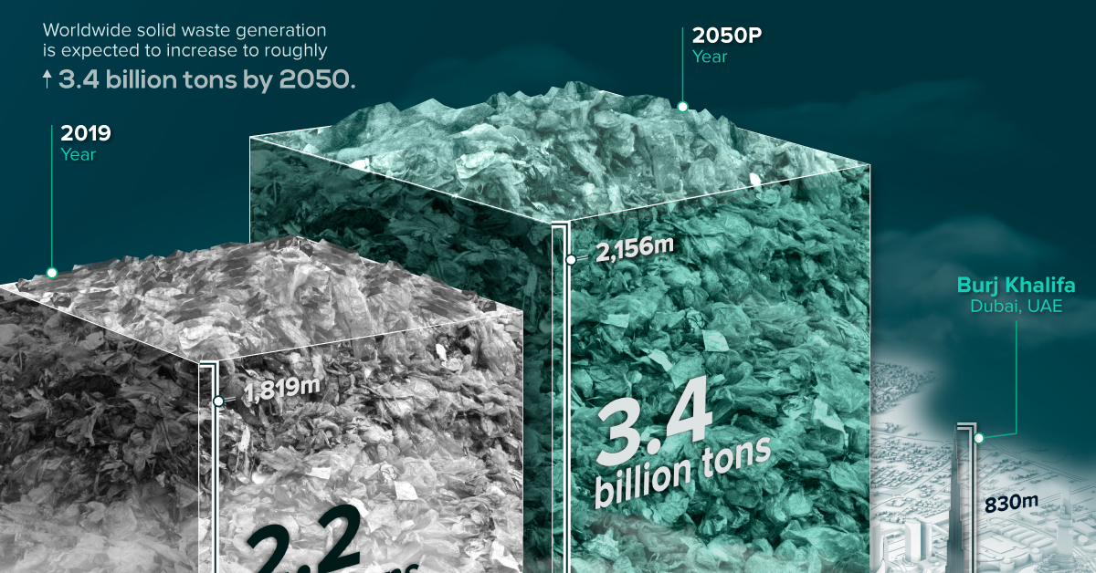 Visualizing-One-Year-of-Global-Waste