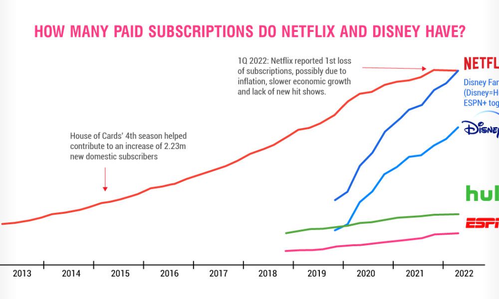 Media Deals in 2023: Predictions for Apple, Disney, , Netflix