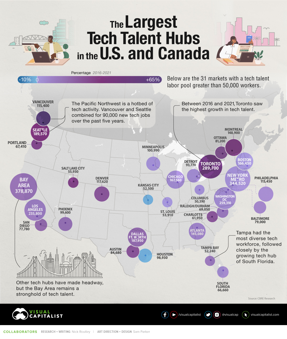 Visualizing the biggest tech talent hubs in the U.S. and Canada