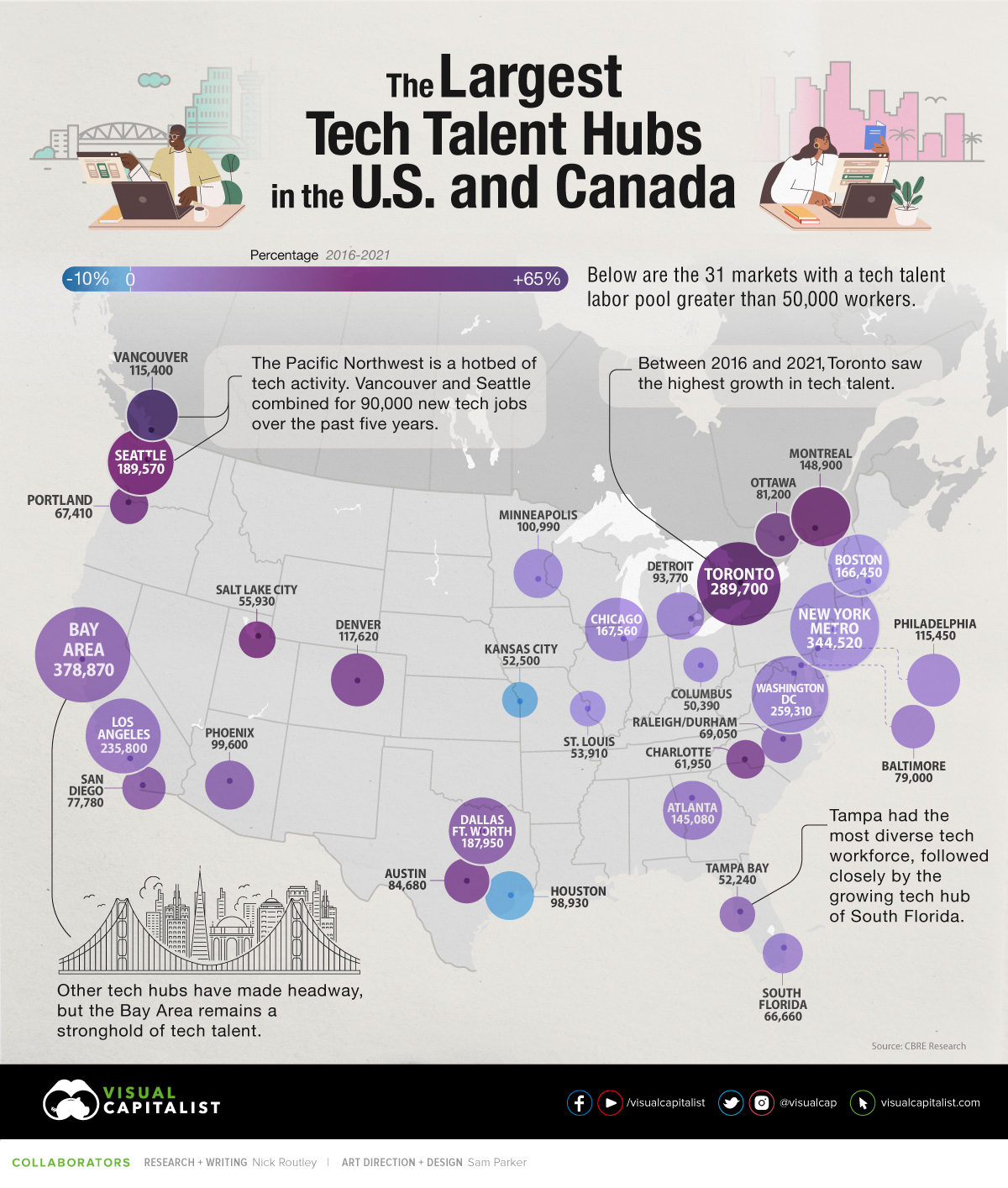 Why Use a Hub? - Planet Technology USA