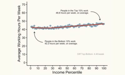 Average working hours in America