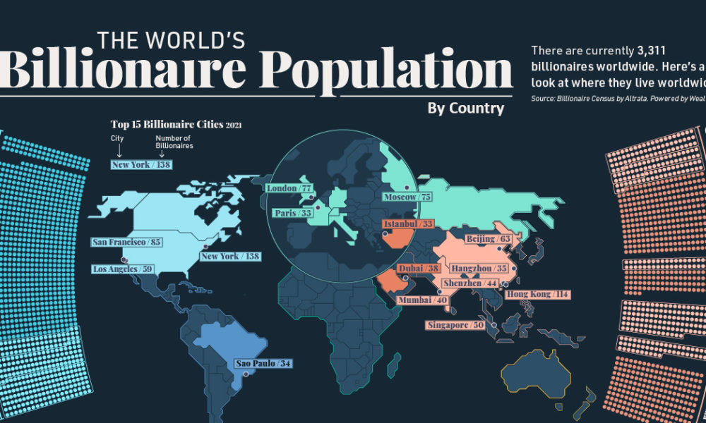 50 Shocking Facts: Billionaire Population Globally Unveiled - 2023