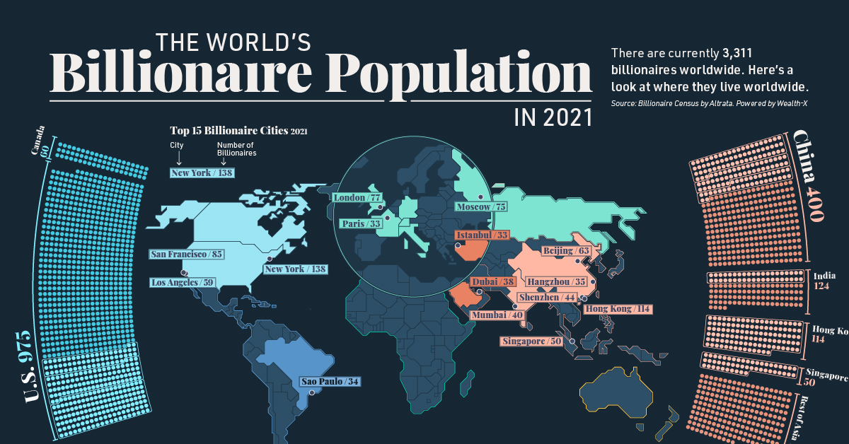 Chart: The World's Richest People in 2023