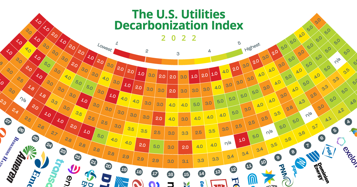 decarbonization index