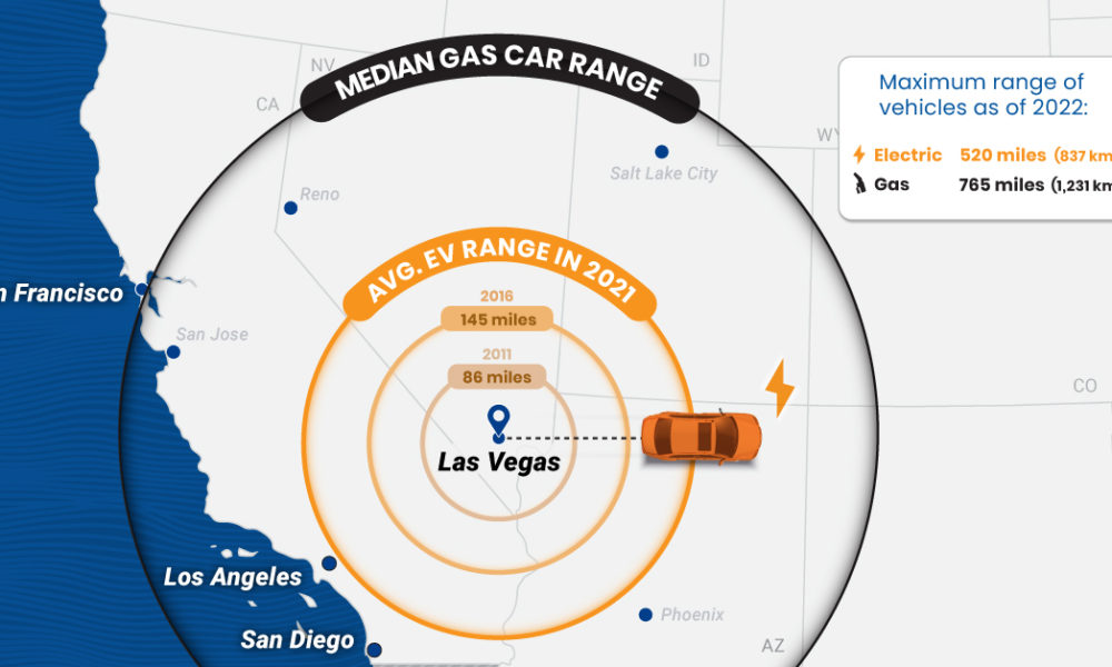 Which Electric Or Gas-Electric Cars Have the Longest Mileage Estimates  