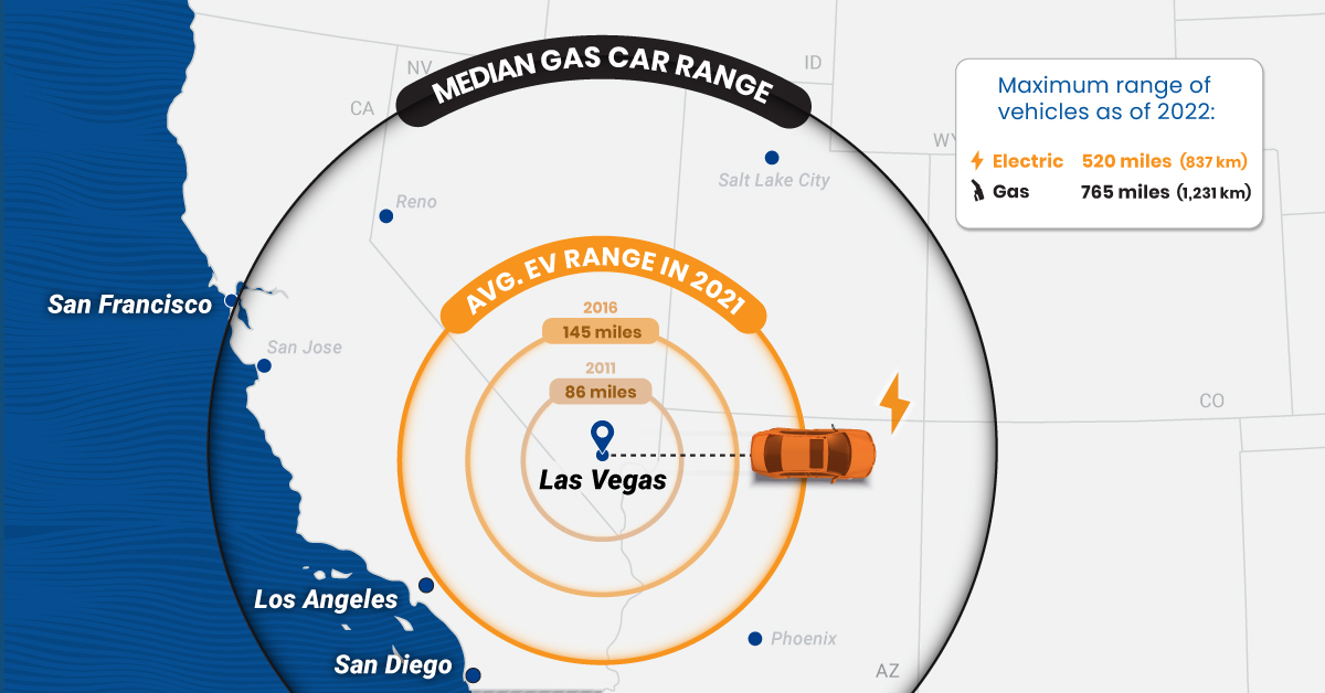 The 10 Longest Range EVs for 2023