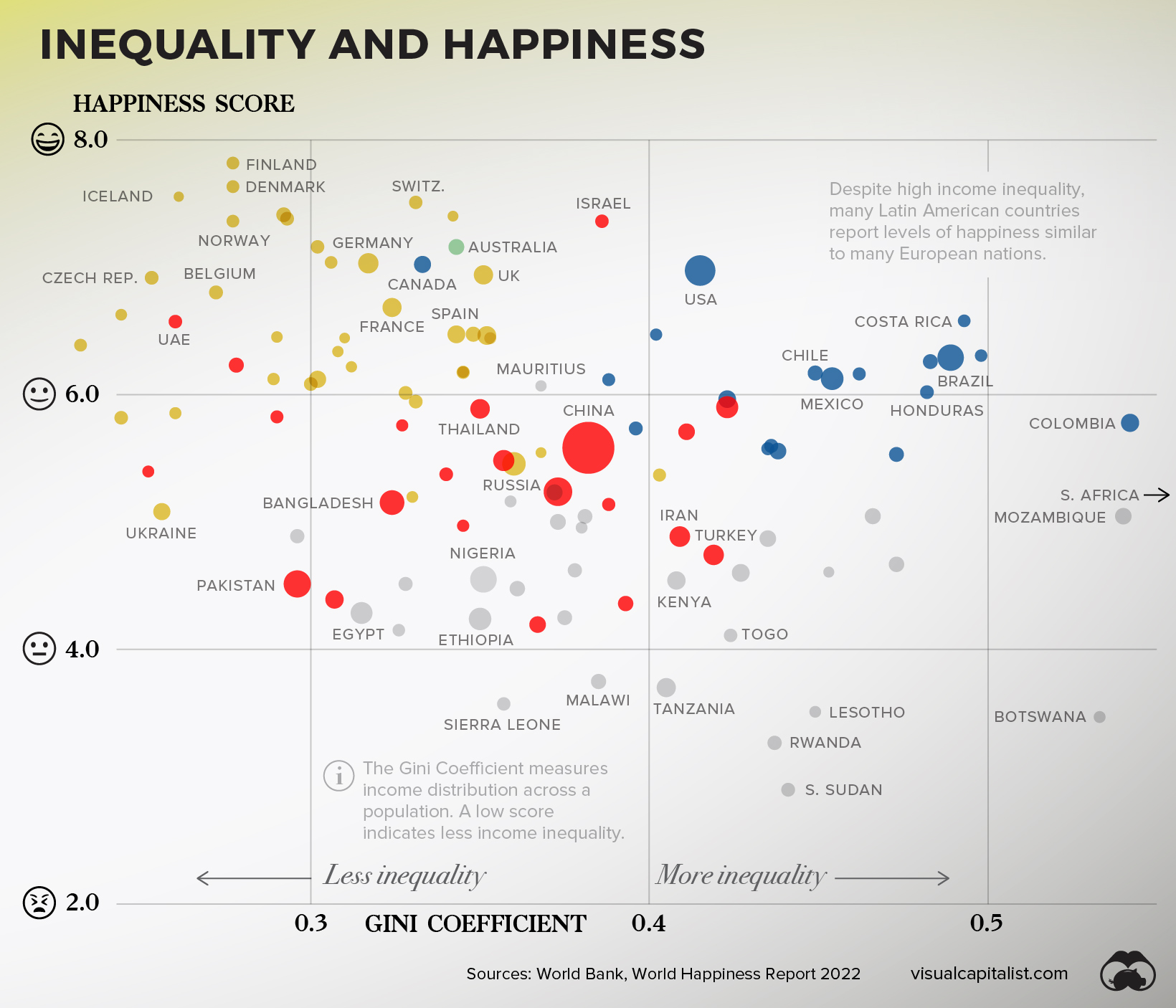Data visualization showing the relationship between inequality and happiness around the world