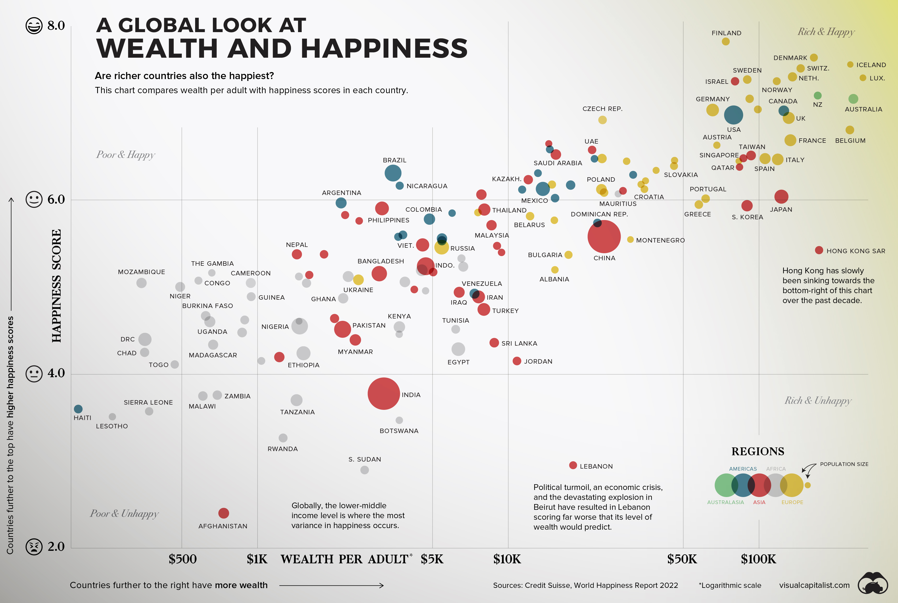 Data visualization showing the relationship between wealth and happiness around the world