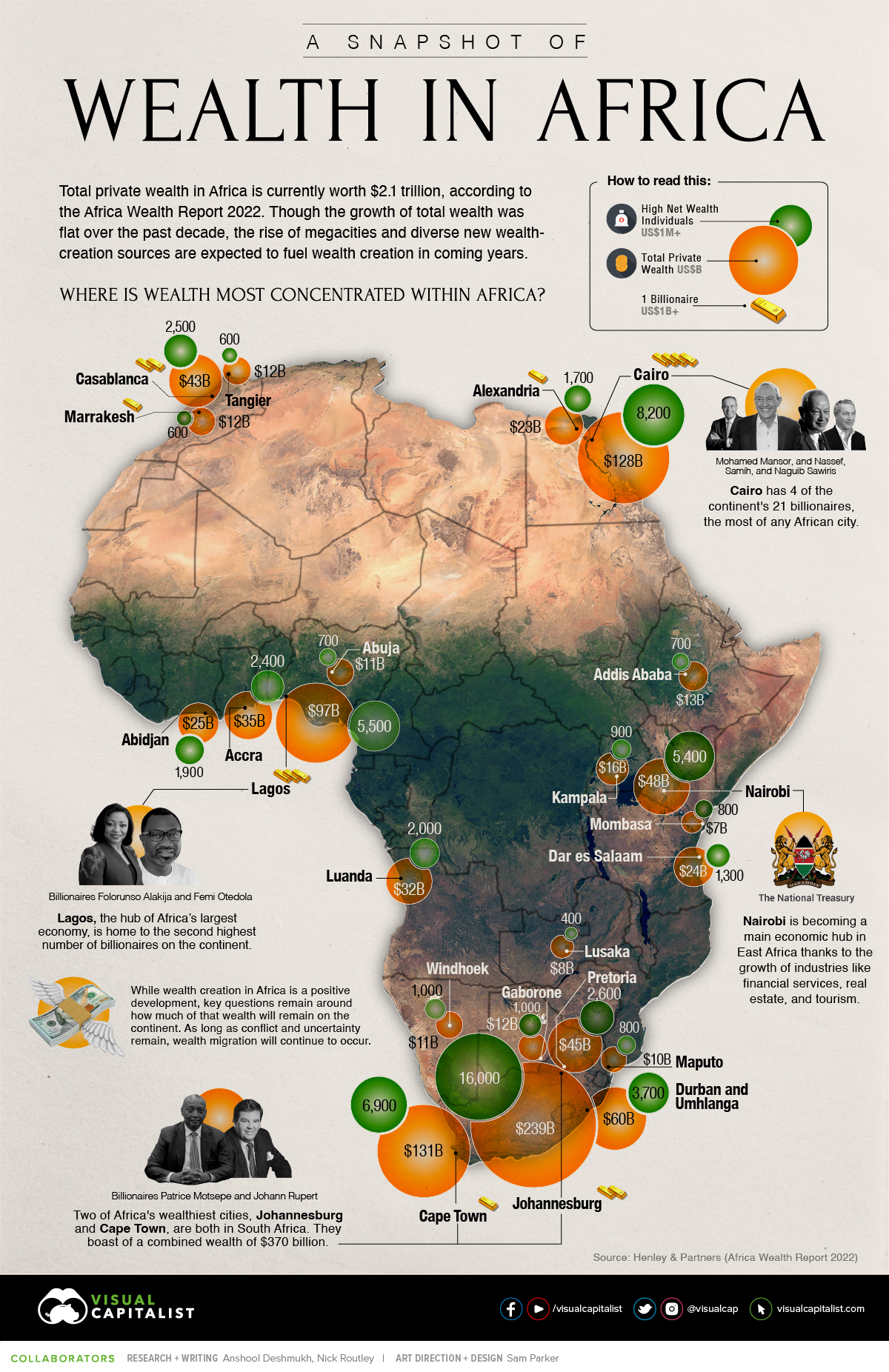 Map infographic showing the top locations of private wealth in Africa