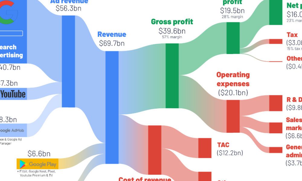 regional net revenue 2023