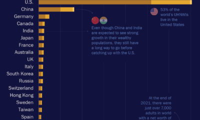 Chart  Visualizing the Global Millionaire Population - 71