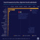 Chart  Visualizing the Global Millionaire Population - 44