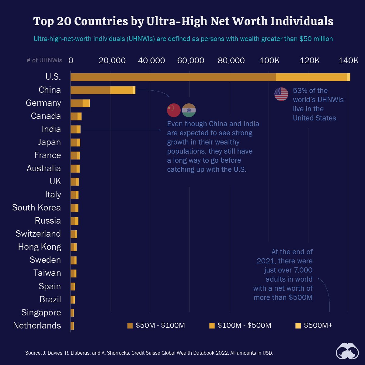 Ranked: Top 20 Countries With Most Ultra-Wealthy Individuals