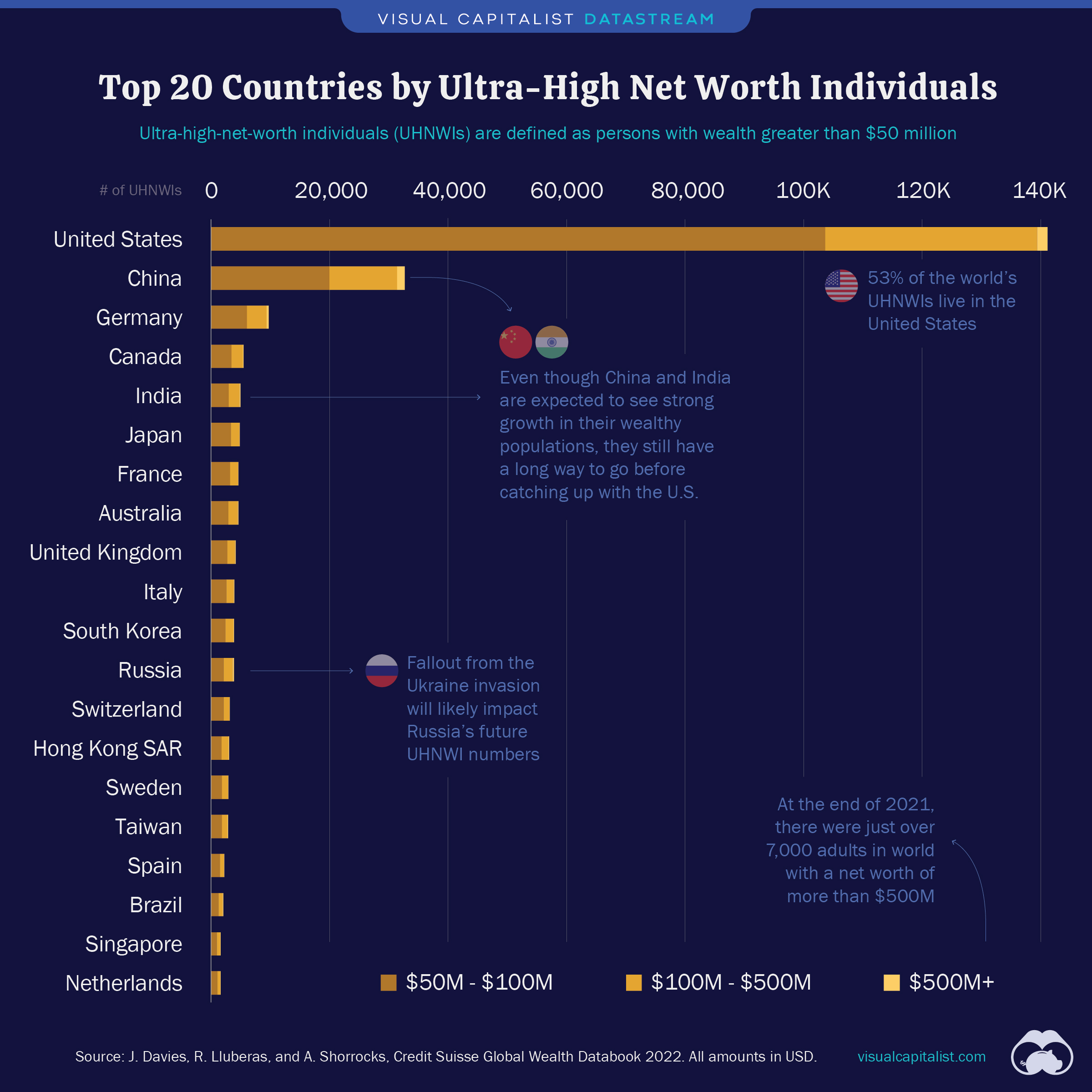Bar chart showing the top 20 countries with the most ultra-wealthy