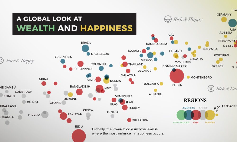 Charting the Relationship Between Wealth and Happiness, by Country