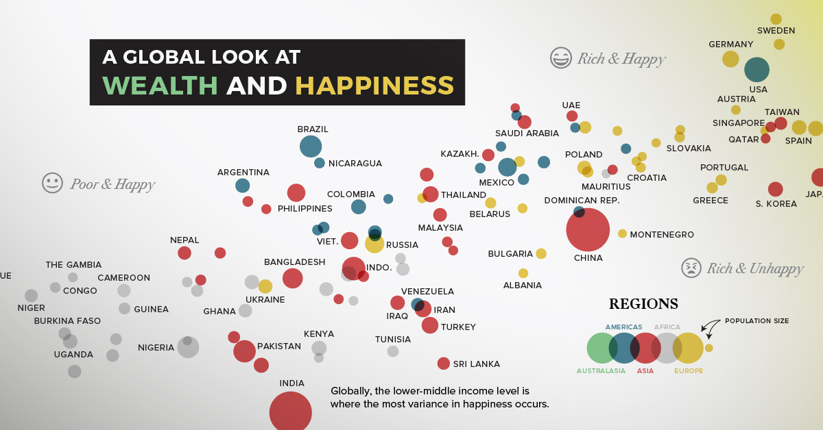 wealth and happiness