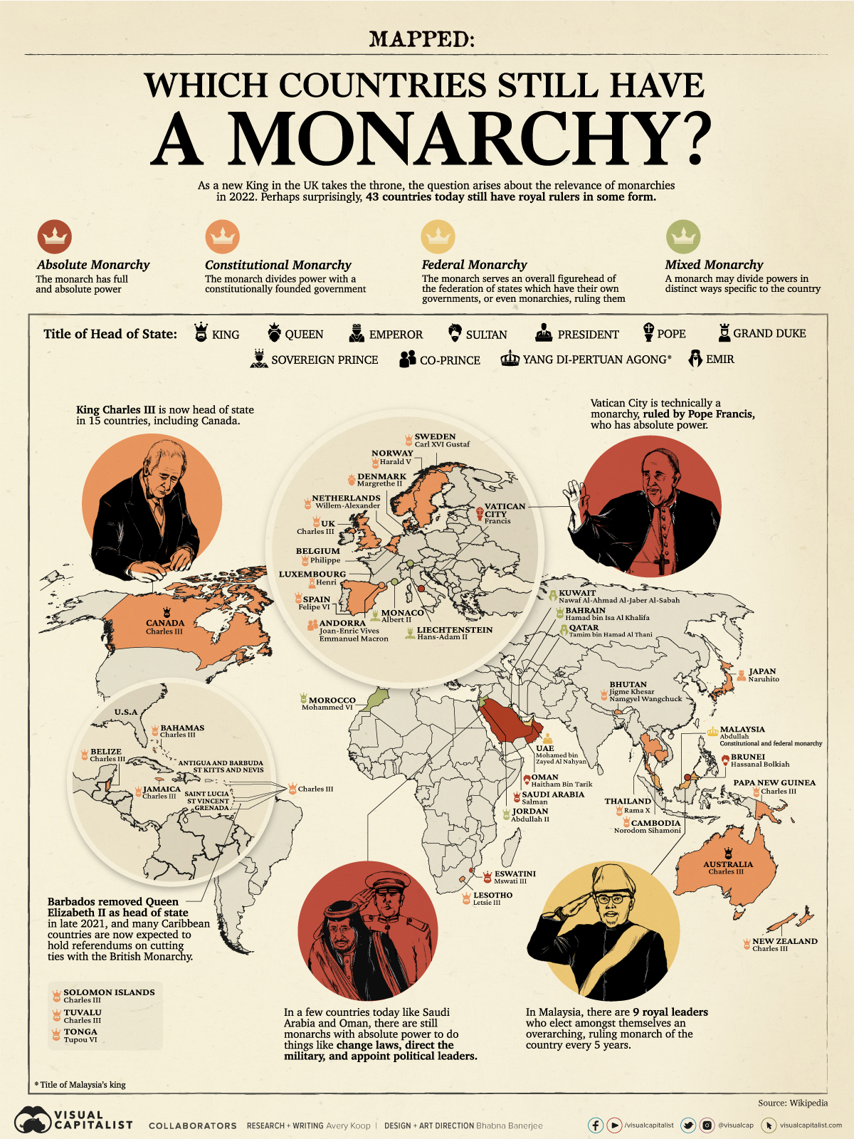 Map infographic showing the 43 countries that still have a monarchy