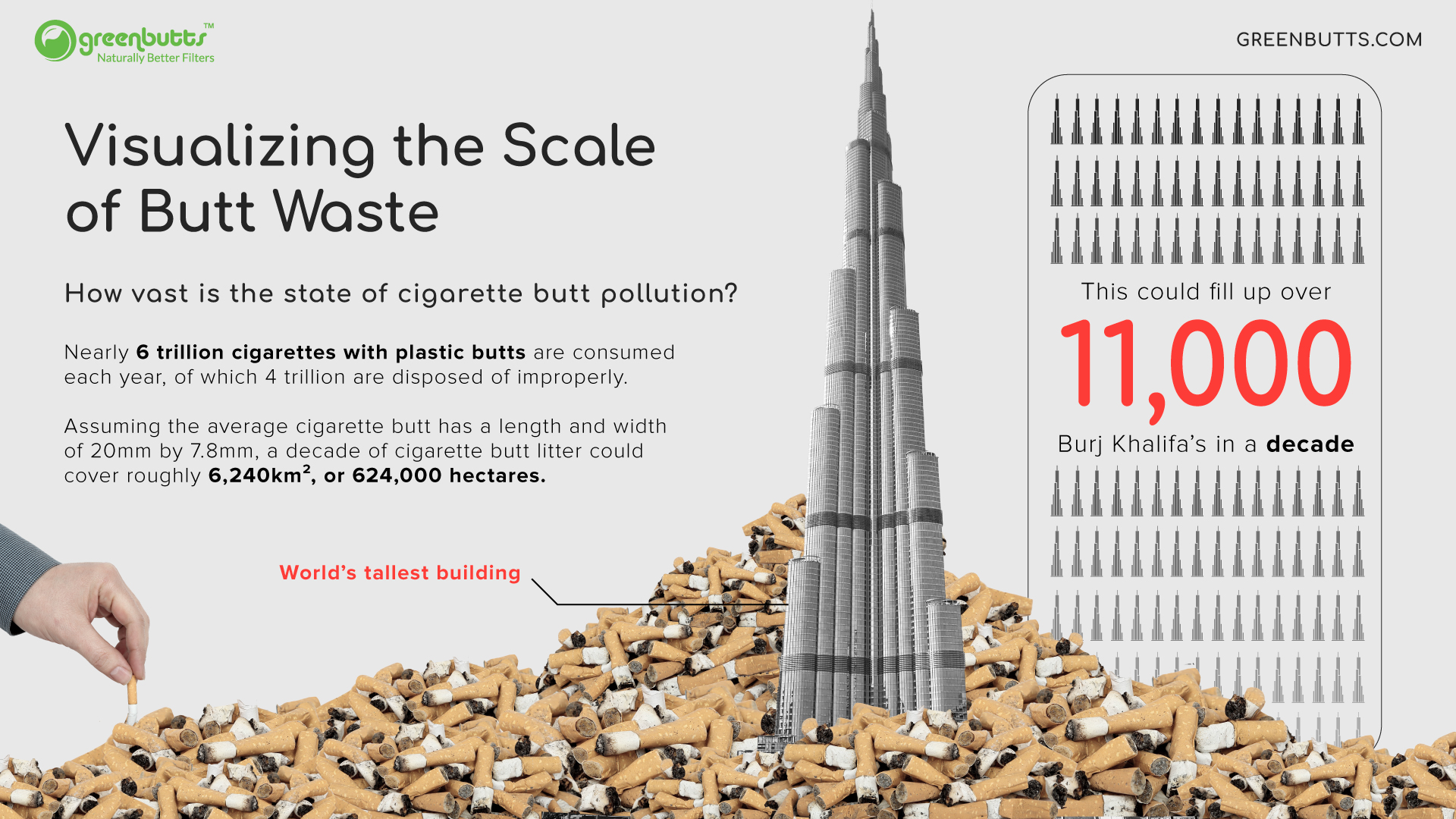 Visualizing the Scale of Butt Waste.