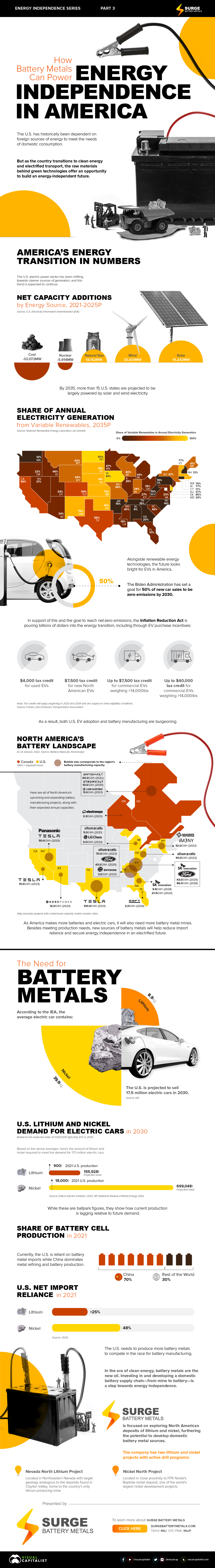 battery metals