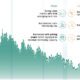 40 Years of U.S. Interest Rates