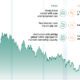 U.S. Interest Rates