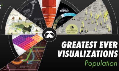 Visual Capitalist s Top Infographics of 2016 - 95