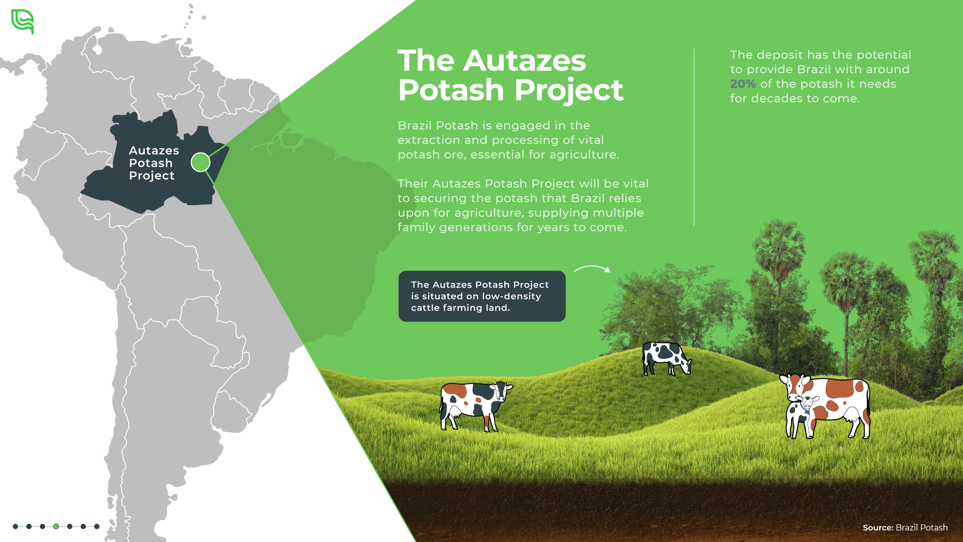 Graphic narrowing in on the Autazes and highlighting its ability to sustain the Brazilian potash market.