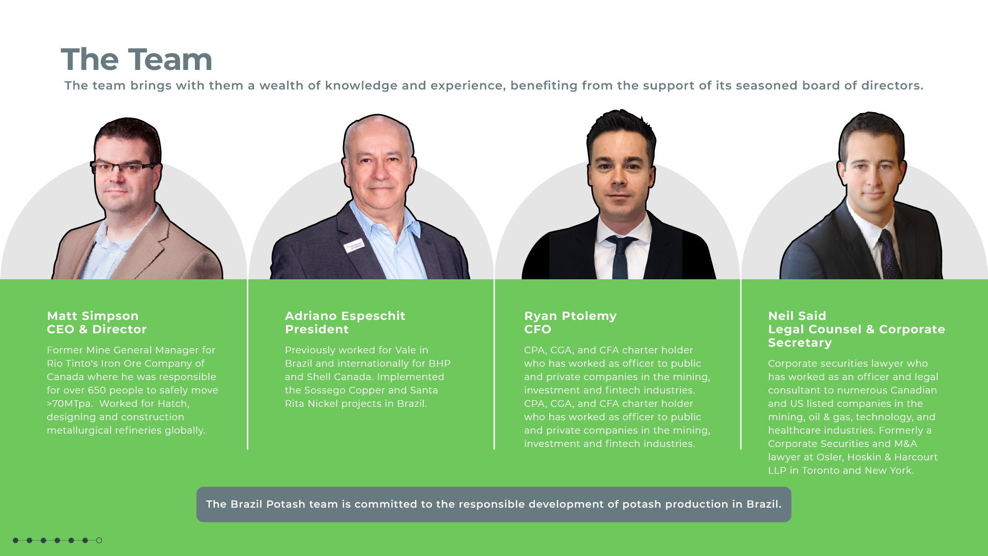 Graphic showing key members of Brazil Potash team.