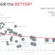 comparing population size to quality of life in 200 cities worldwide