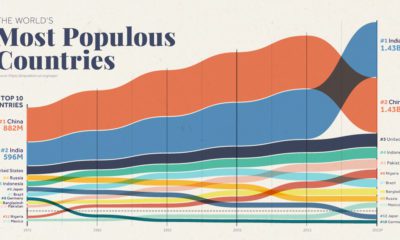Mapped  The World s Fastest Growing Cities - 5