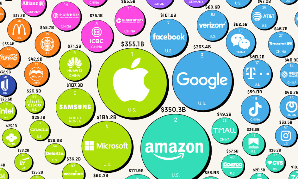 Ranked: The Valuable Brands in 2022