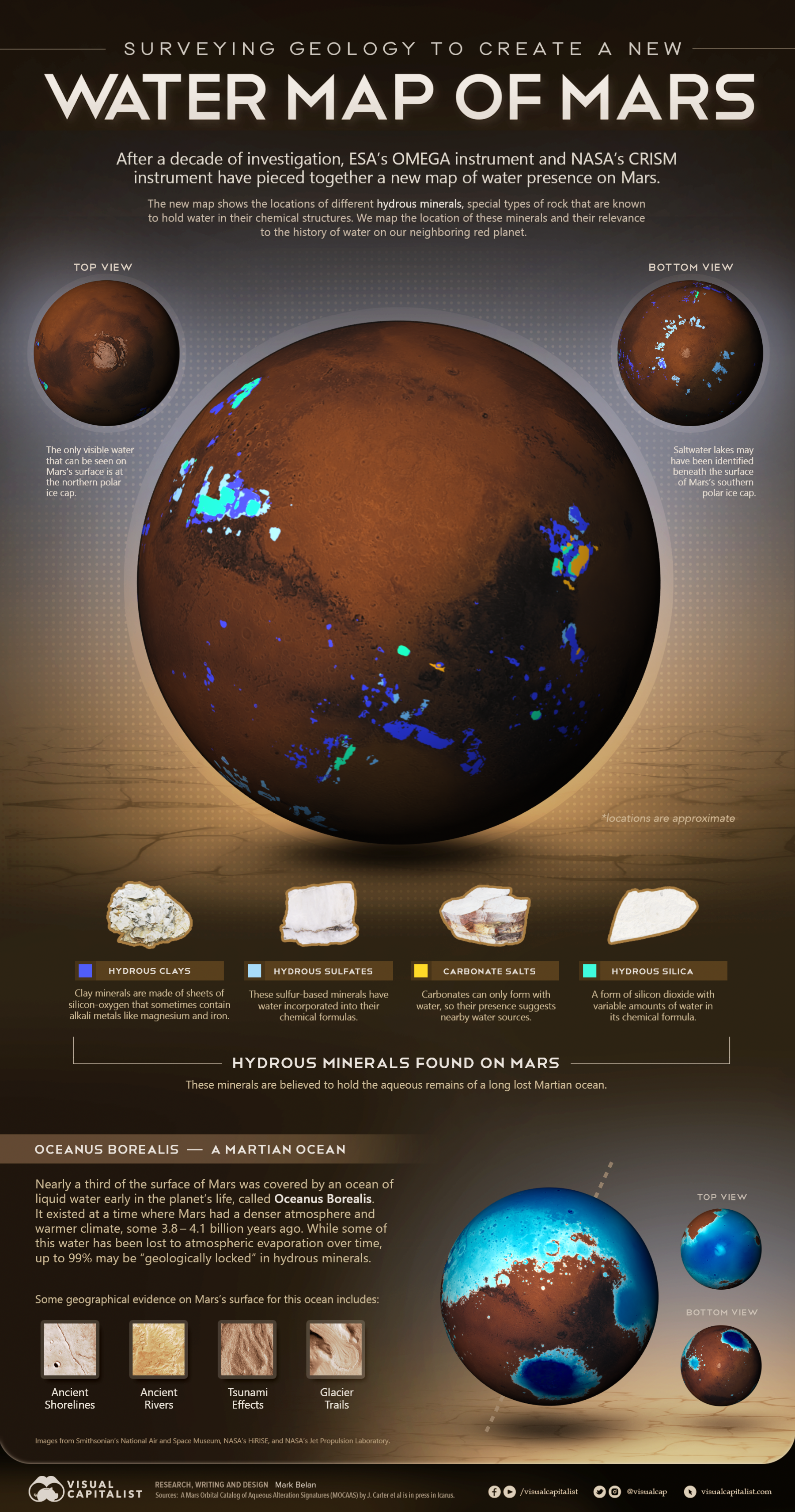 other planets with water