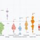 animated chart of stock returns on the S&P 500