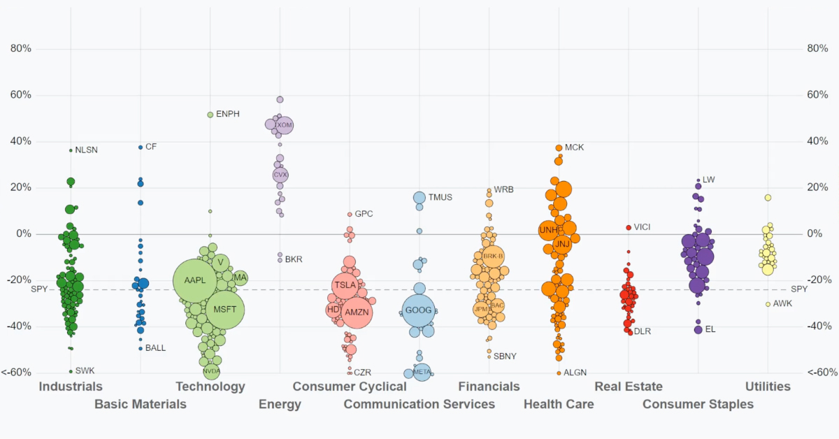 animated chart of stock returns on the S&P 500