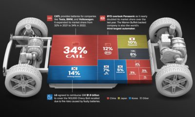 Top-10-EV-Battery-Manufacturers-by-Market-Share-2022_shareable_Oct11