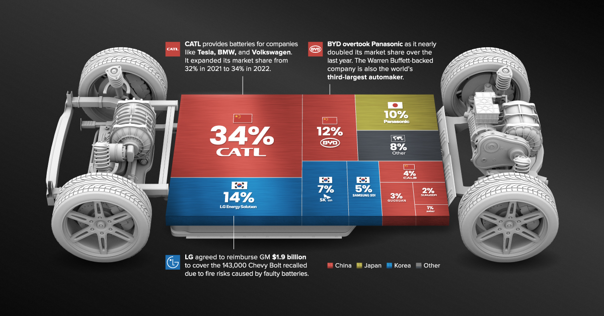 www.visualcapitalist.com