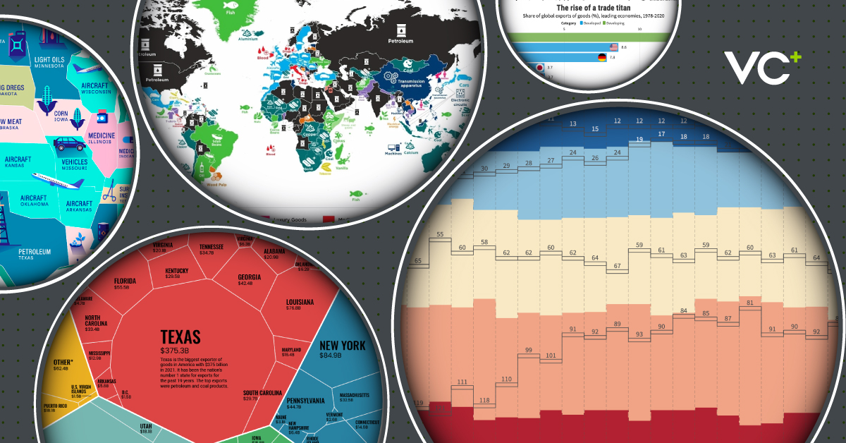 special report on exports visual