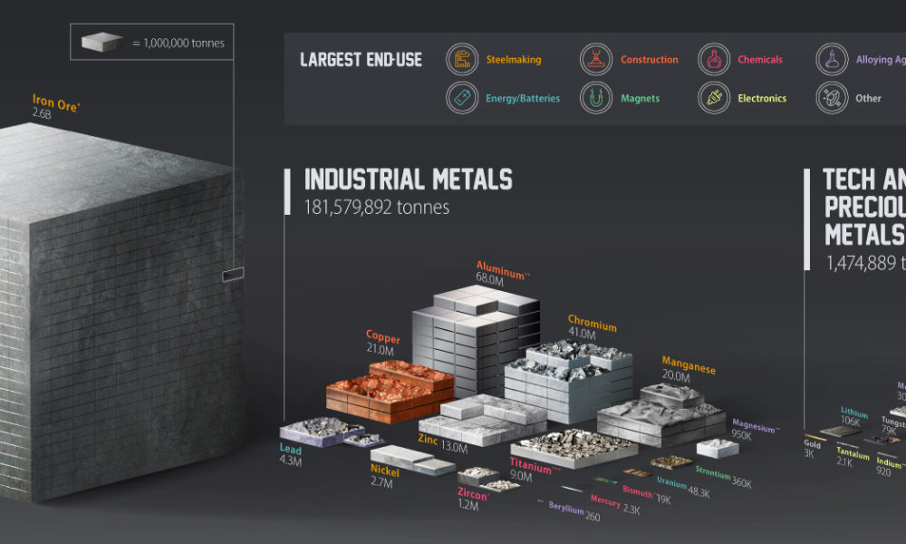 all the metals mined in 2021
