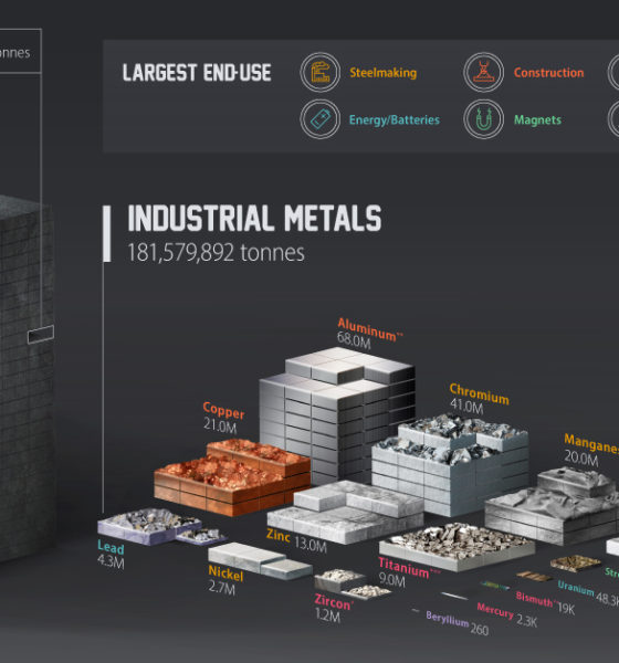 all the metals mined in 2021