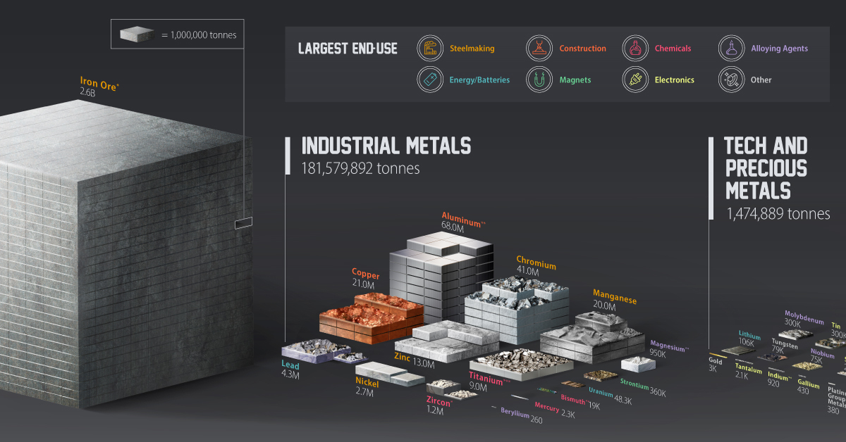 all the metals mined in 2021