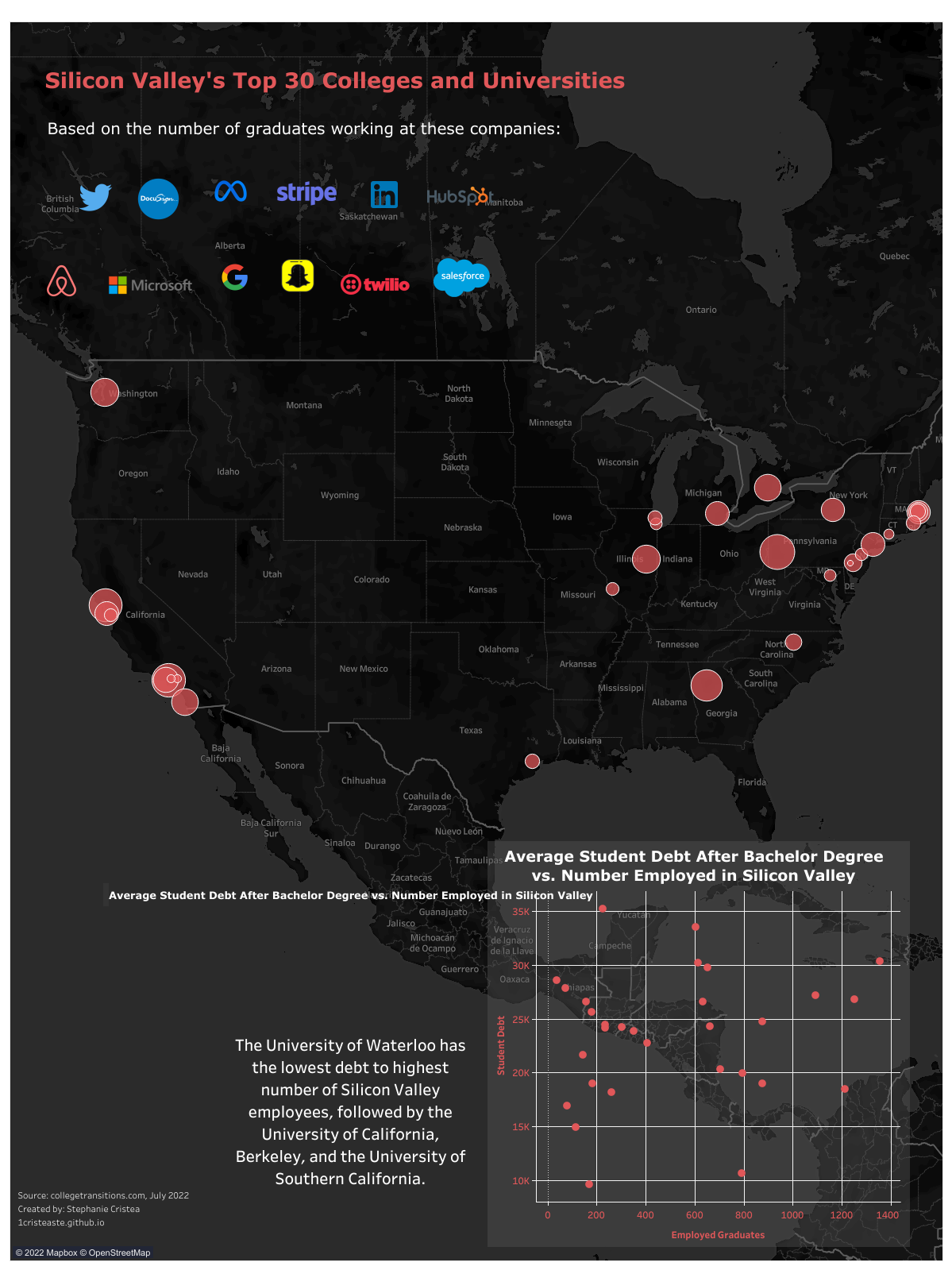 Top feeder schools to Silicon Valley?