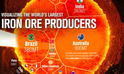 The Sprouting Market for Manganese Fertilizers in Brazil   Visual Capitalist - 27