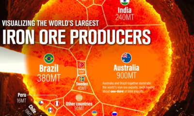 Visualizing-the-Worlds-Largest-Iron-Ore-Producers