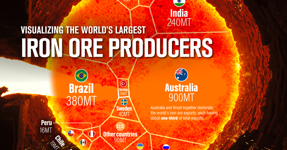 Visualizing-the-Worlds-Largest-Iron-Ore-Producers